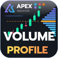 ApeX Indicator Volume Profile