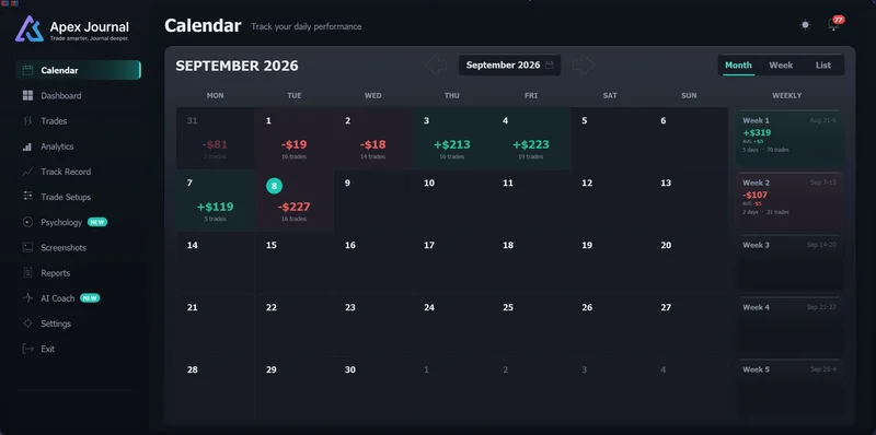 ApeX Journal Calendar page in MT5, month view with daily results, trade counts and a weekly column