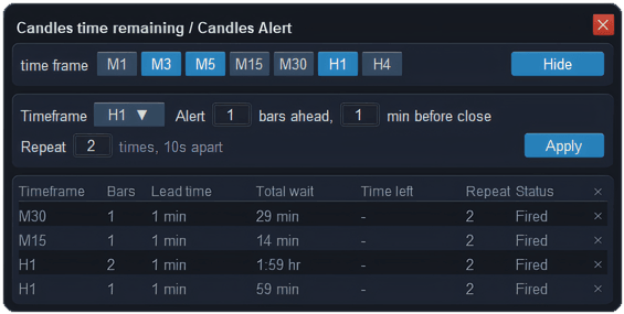 Candles time remaining and Candles Alert window in ApeX Trading Console for MT5: timeframe buttons for the countdown with a Hide button, the alert form with timeframe, bars ahead, minutes before close and repeat, and a list of four fired candle alerts