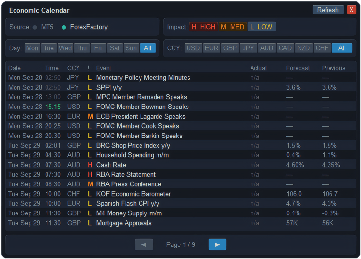 Economic Calendar window in ApeX Trading Console for MT5 — source switch between MT5 and ForexFactory, impact, day and currency filters, and a table of events with actual, forecast and previous values
