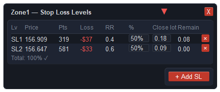 Stop Loss Levels table in ApeX Trading Console for MT5 — the same columns, with Loss in place of Profit and an Add SL button