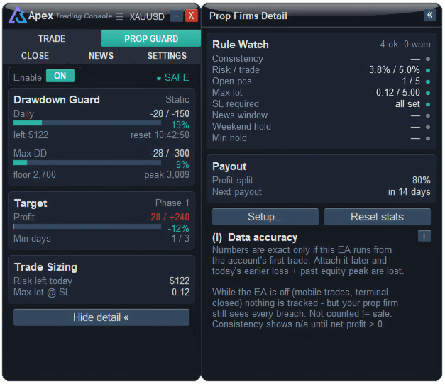 Prop Guard tab of ApeX Trading Console on MT5 — Drawdown Guard with daily and maximum drawdown bars, profit target, trade sizing, and the detail panel with Rule Watch and payout