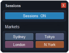 Sessions window in ApeX Trading Console for MT5: a Sessions ON button above four market buttons, Sydney, Tokyo, London and N.York, all switched on