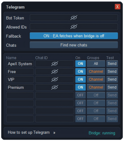 Telegram settings in ApeX Trading Console for MT5 — hidden bot token and allowed IDs, the fallback switch, Find new chats, and a list of chats with their groups, test buttons and the bridge status