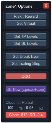 Zone Options window in ApeX Trading Console for MT5, with the buttons for the take-profit and stop-loss level tables in the second group
