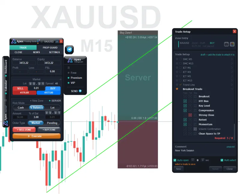 ApeX Trade Manager panel with a buy zone on an XAUUSD M15 chart in MT5, next to the ApeX Journal Trade Card with a Breakout Trade setup checklist